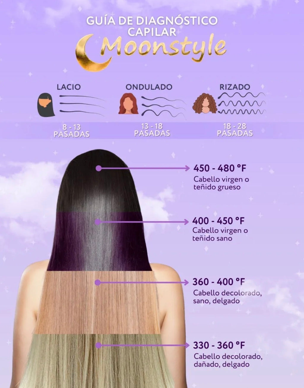 Plancha Profesional Moonstyle – Tecnología SmartTech